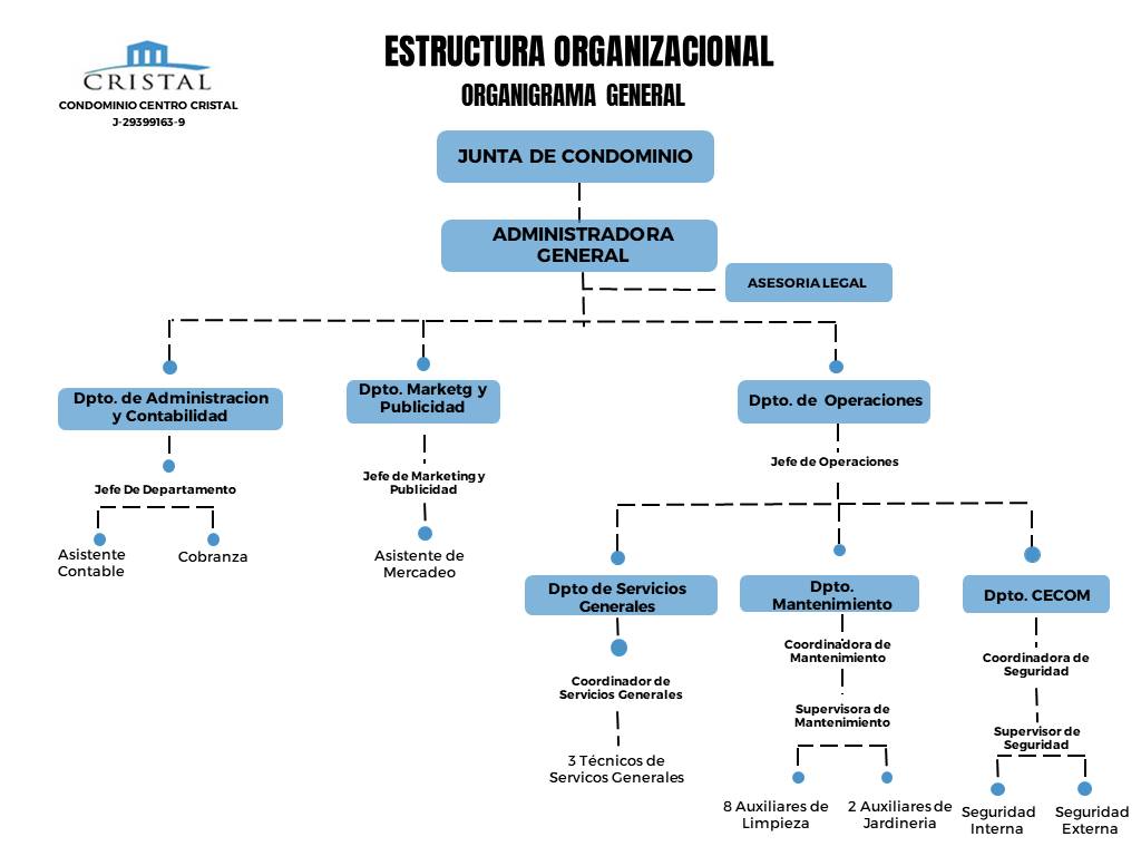 Nosotros